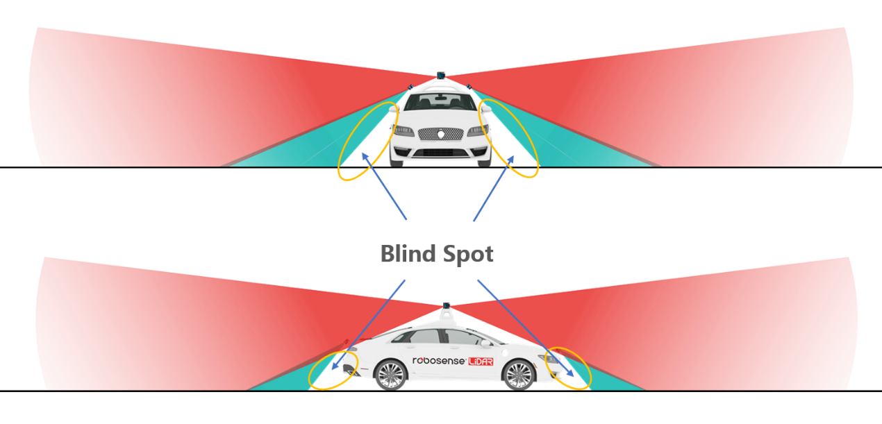Auto blind Zone Hilfs 360 Grad Vogel Ansicht Syste – Grandado