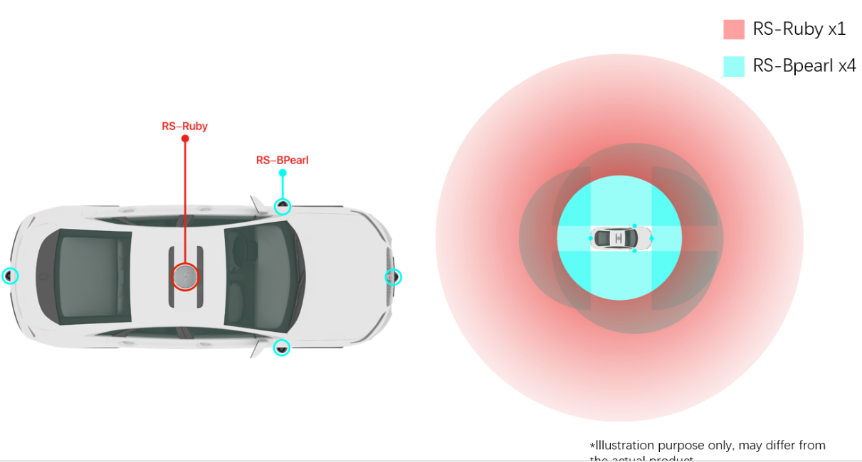 Auto blind Zone Hilfs 360 Grad Vogel Ansicht Syste – Grandado